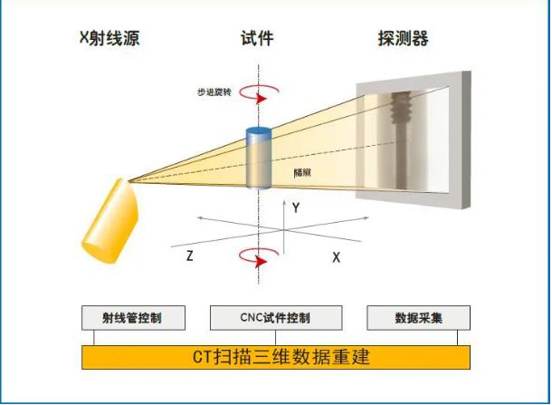 汉中工业CT无损检测